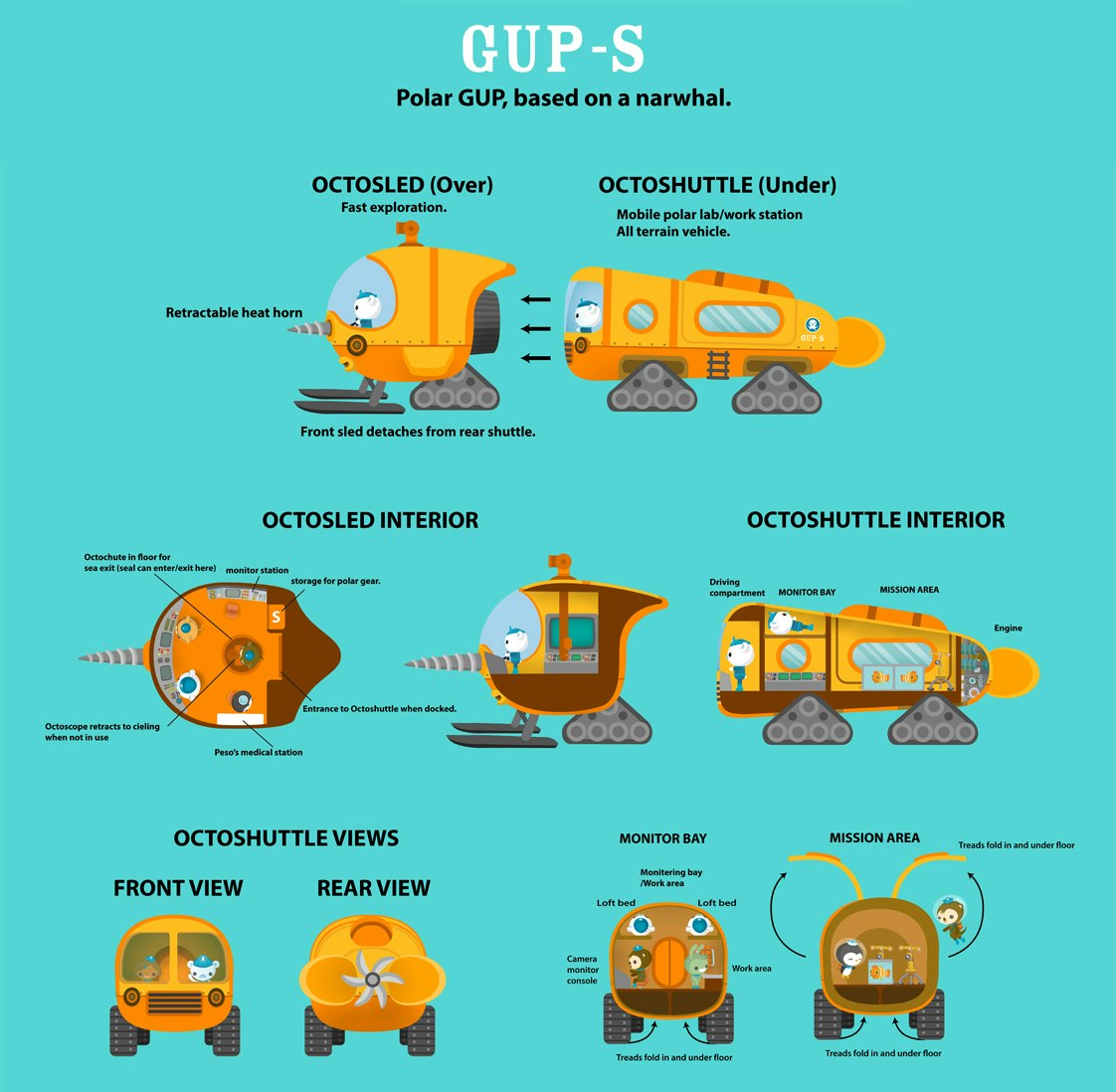 Making Of: The Gup-S #Octonauts - Brown Bag Labs