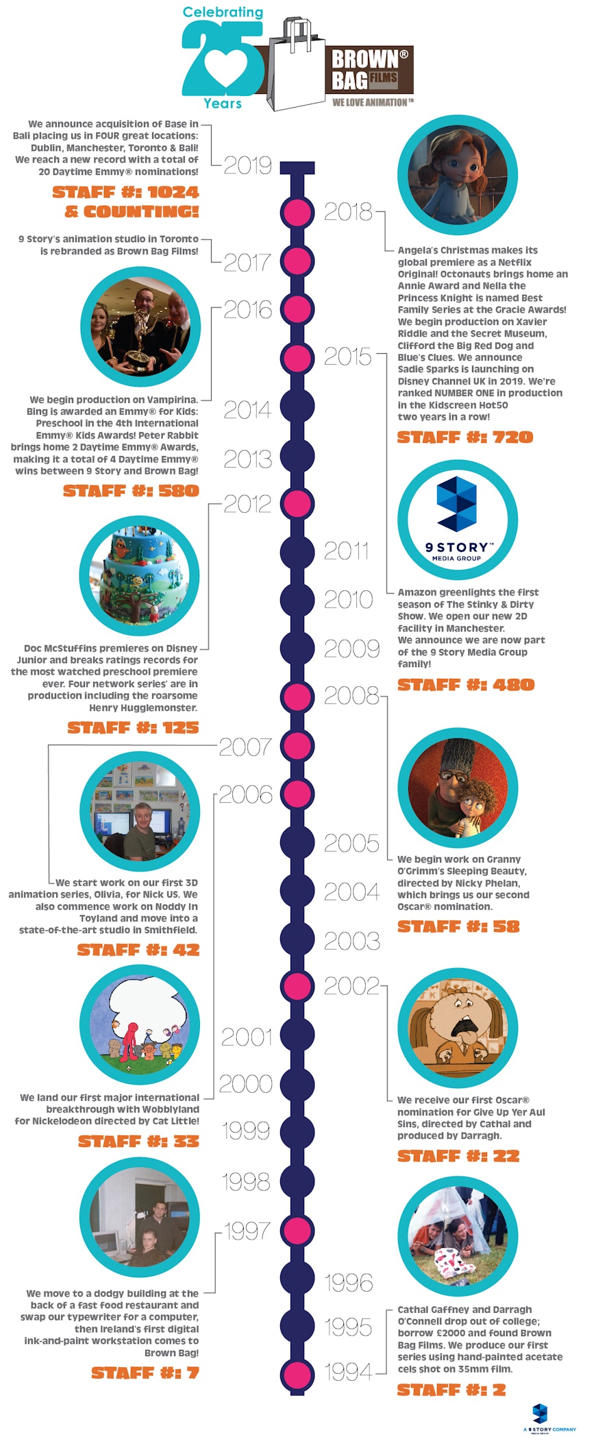 A Brief History of Brown Bag Films 25Years Brown Bag Labs