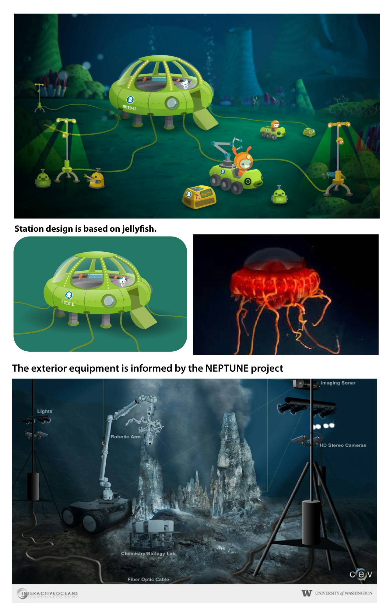 The Octonauts And The Mariana Trench - Brown Bag Labs